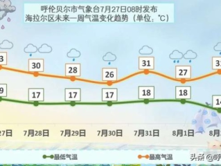 呼伦贝尔天气预报15天，草原之旅的晴雨指南