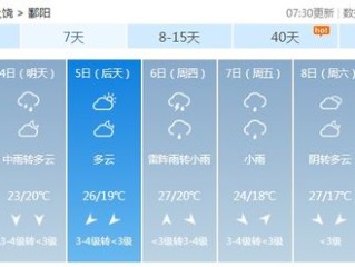鄱阳天气预报，守护湖畔生活的晴雨表