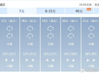 指尖上的晴雨表，本地区天气预报如何重塑我们的生活