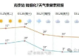 江苏未来一周天气情况，晴雨交替，气温波动需留意