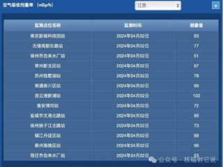 环保预警怎么查询（环保监测预警）