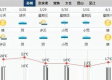 建湖天气预报15天（建湖天气预报30天查询建湖）