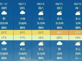 延吉天气预报15天，从数据看这座边陲小城的气候密码