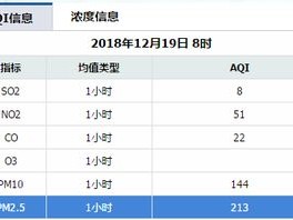 西安12月初天气（西安12月天气查询）