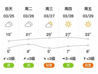 123棋牌娱乐-林州市30天天气预报，气候变幻中的生活指南