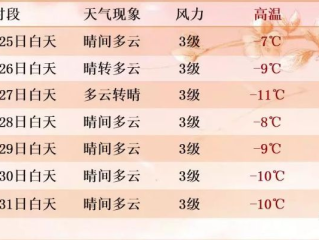 全国主要城市县未来15天天气预报，冷暖交替，出行需留意