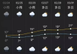东莞天气预报7天，未来一周天气变化与出行建议