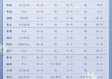 小鱼儿玄机2站-临沂地区天气预报，春日天穹下的沂蒙气象