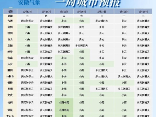 最近90天天气预报本地，从晴雨表里读懂小城的生活节拍