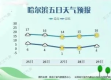 哈尔滨将迎降雪天气（哈尔滨将迎降雪天气如何）