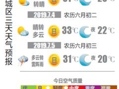 未来两天尽在掌握，实时天气预报48小时如何改变我们的生活