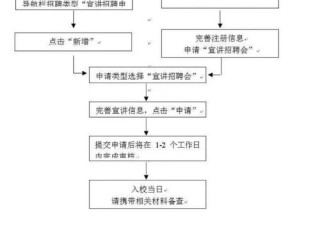 招聘信息最新招聘2023（招聘信息最新招聘2023大专毕业生）