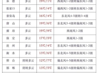 饶阳天气预报，冷暖之间，守护生活的晴雨表