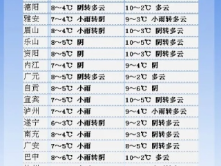 全国主要城市县天气预报查询，掌握天气动态，从容应对每一天