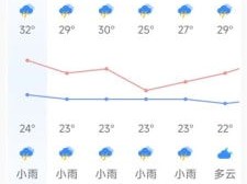随时随地掌握天气变化—天气预报下载2021最新版体验分享