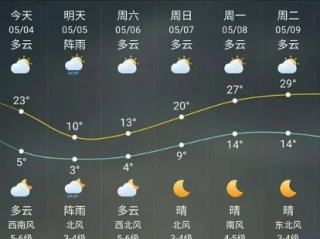 赏金达人app下载-齐齐哈尔天气预报15天，掌握未来半月天气，出行生活早安排