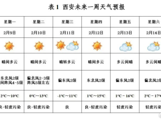 滦平天气预报15天查询，掌握未来两周天气，从容规划每一天