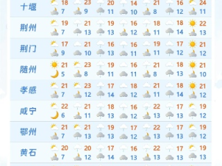 湖北十五日天气观察，春意渐浓，晴雨交织