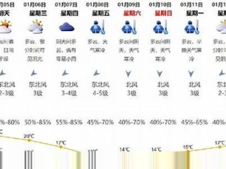 大富豪电玩城-半月天气预报15天，如何读懂中长期预报，为生活与出行未雨绸缪