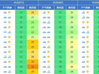 祁阳天气预报40天查询百度，准确率与实用指南全解析