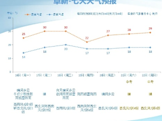 卢龙天气预报，春日晴雨交织，出行需备伞