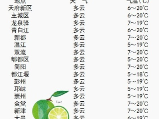 成都天气预报24小时（成都天气预报40天准确查询）