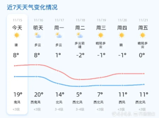 潍坊天气预报15天，提前规划，从容应对春日多变天气