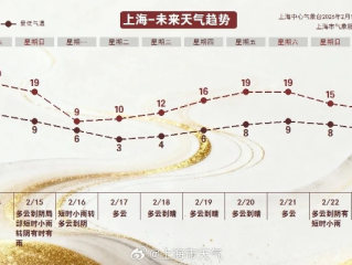 上海天气预报，城市脉搏与天空变奏