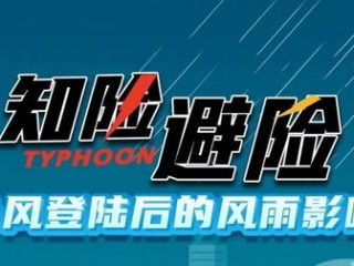 新台风明日登陆浙江，风雨将至，全城备战