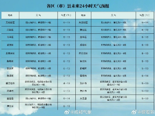 6月份天气预报30天查询，掌握未来一个月的晴雨冷暖，出行生活早规划