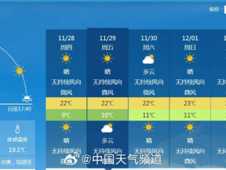 彩霸王-精准回溯，过去15天天气预报查询的意义与方法