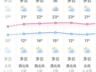广州市天气预报7天（广州市天气预报7天准确一览表）