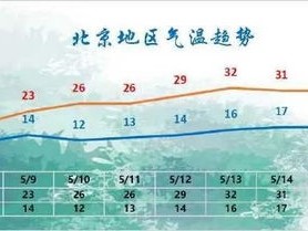 砀山天气预报15天，未来半月气候趋势与生活指南