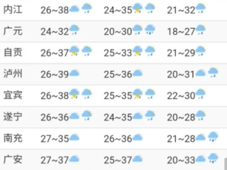 遂宁天气预报，一场与天地对话的温情日常