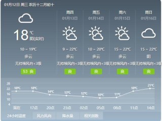 揭阳天气预报15天，从容规划，从容生活