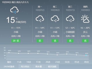 岳阳天气预报15天，掌握风云变幻，从容规划每一天