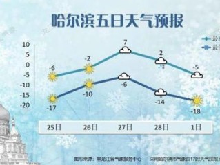 哈尔滨天气预报一周7天，冰雪之都的冬日温度与出行指南