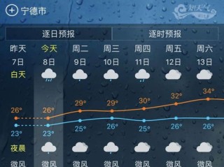 桂林天气预报40天，一场与不确定性共舞的旅行预谋