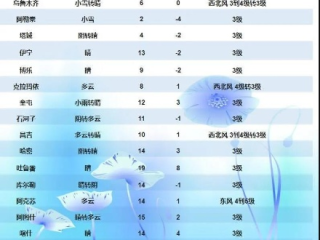 9月份天气预报30天查询，提前掌握秋意，从容规划生活
