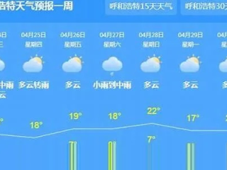 bg视讯最新地址-呼市天气预报，一座城市的呼吸与温度