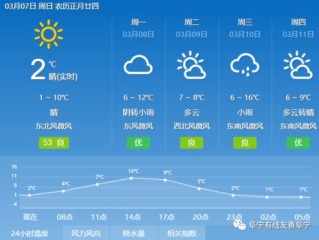 二十天天气预报查询，为你的生活规划提供长远视角