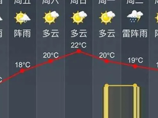 奉化天气（奉化天气30天）