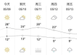 泰和天气40天，从酷暑到秋凉的时光印记