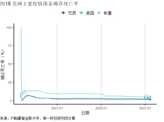 2023年9月疫情又开始了吗？真相与理性之问