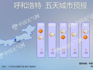 黑桃a棋牌-内蒙古未来10天天气，寒潮与暖阳交替，注意防寒保暖