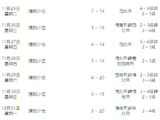 宁波气象台最新天气预报（宁波气象台最新天气预报查询）