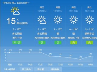 内蒙古天气预报15天查询，草原天气变化早知道，出行计划更从容