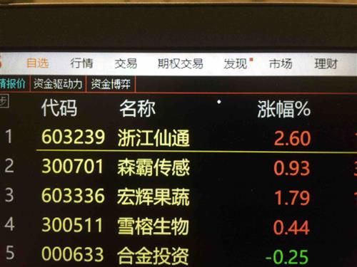 今天晚上至明天的天气预报(奉化到上海汽车票查询) 今天晚上至明天的天气预报(奉化到上海汽车票查询)