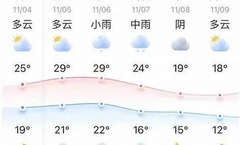 长丰天气预报（长春天气预报）