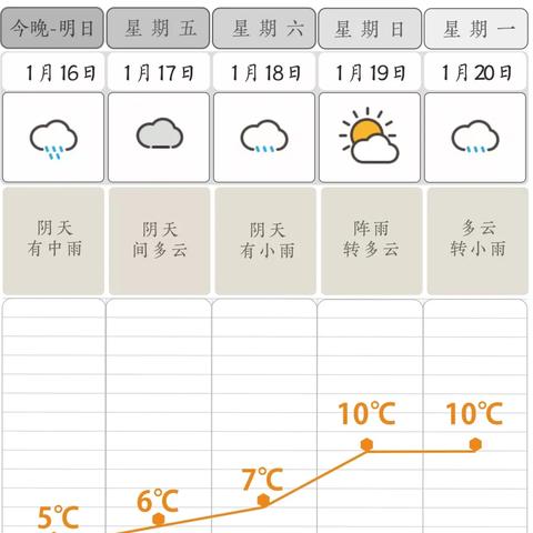 长沙未来30天的天气预报（长沙未来30天的天气预报查询准确率是多少）